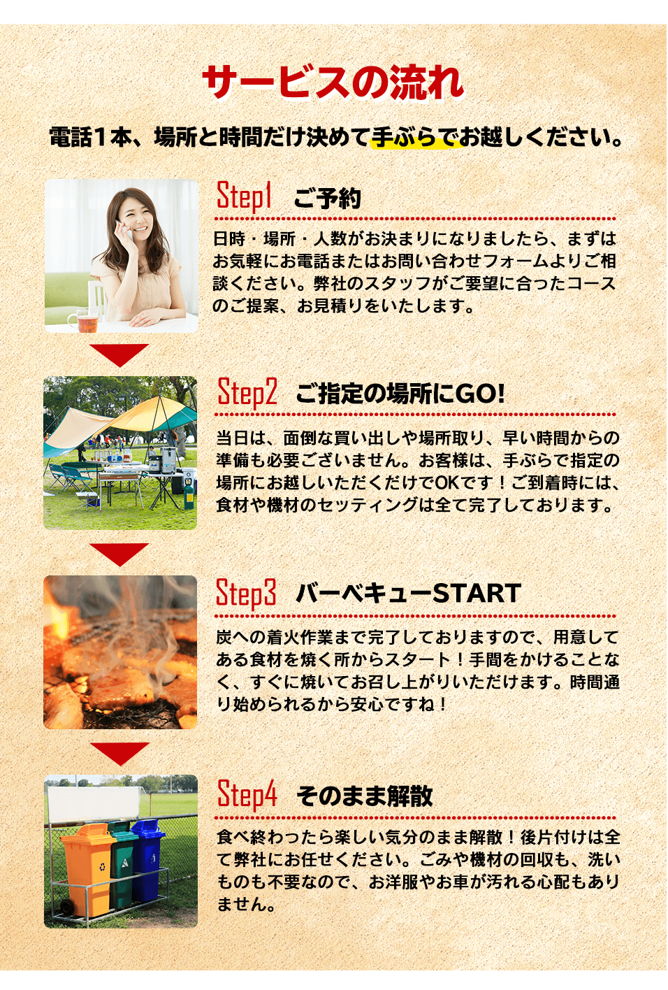 サービスの流れ