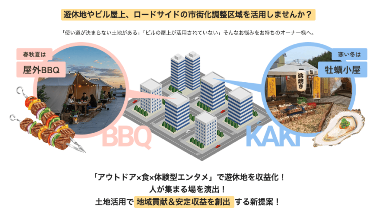 遊休地活用（BBQ場・牡蠣小屋）事業