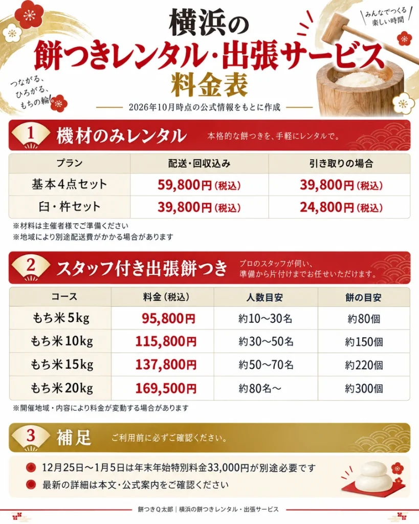 横浜の餅つきレンタル・出張餅つき料金表